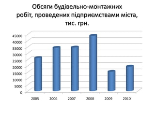 Кількість зареєстрованих суб'єктів господарювання*____________________________________* Стоять на обліку на початок року