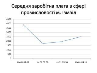 Обсяги будівельно-монтажних робіт, проведених підприємствами міста, тис. грн.