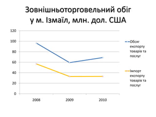 Обсяг реалізації промислової продукції на 1 особу, грн.