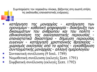 Συμπληρώστε τον παρακάτω πίνακα, βάζοντας στη σωστή στήλη τις ακόλουθες επαναστατικές ενέργειες:  κατάργηση της μοναρχίας  -  κατάργηση των προνομίων  -  καθολική ψηφοφορία  -  διακήρυξη των δικαιωμάτων του ανθρώπου και του πολίτη  -  εθνικοποίηση της εκκλησιαστικής περιουσίας  -  επαναστατικά δικαστήρια  -  δήμευση περιουσίας ευγενών  -  κατάργηση χριστιανικής θρησκείας  -  χωρισμός εκκλησίας από το κράτος  -  εγκαθίδρυση συνταγματικής μοναρχίας  -  αλλαγή ημερολογίου Συντακτική συνέλευση (9 Ιουλ. 1789) Νομοθετική συνέλευση (εκλογές Σεπτ. 1791) Συμβατική συνέλευση (εκλογές Σεπτ. 1792) 