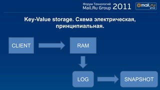 Key-Value storage. Схема электрическая,
              принципиальная.


CLIENT               RAM




                     LOG              SNAPSHOT
 