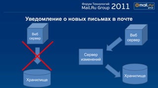 Уведомление о новых письмах в почте

  Веб                             Веб
 сервер
                                 сервер


                    Сервер
                  изменений



                                Хранилище
Хранилище
 