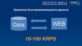Хранение быстроменяющихся данных




Data                  WEB

       10-100 KRPS
 