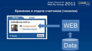 Хранение и отдача счетчиков (чиселок)




                            WEB


                            Data
 