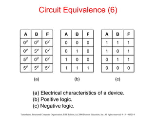 The Digital Logic Level | PPT