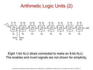 Arithmetic Logic Units (2) Eight 1-bit ALU slices connected to make an 8-bit ALU.  The enables and invert signals are not shown for simplicity. 
