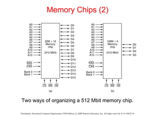 Memory Chips (2) Two ways of organizing a 512 Mbit memory chip. 