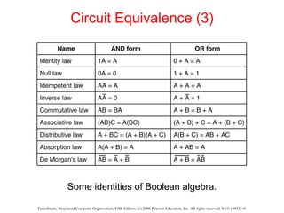 Circuit Equivalence (3) Some identities of Boolean algebra. 