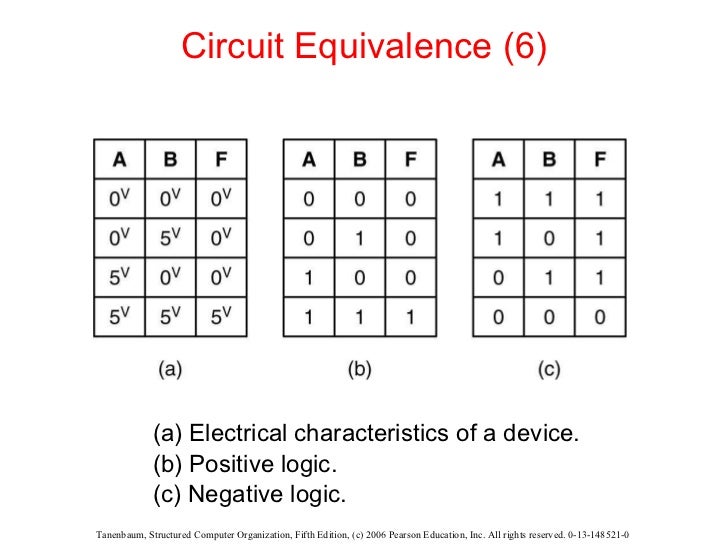 The Digital Logic Level