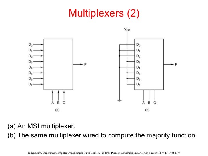 The Digital Logic Level