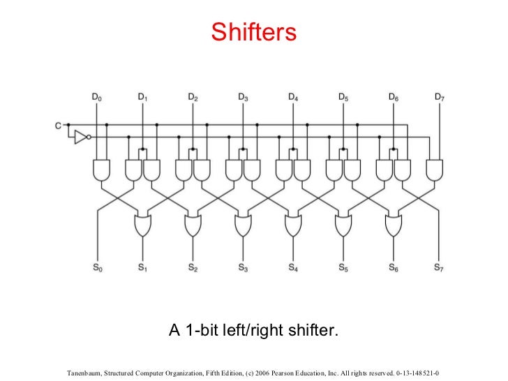 The Digital Logic Level