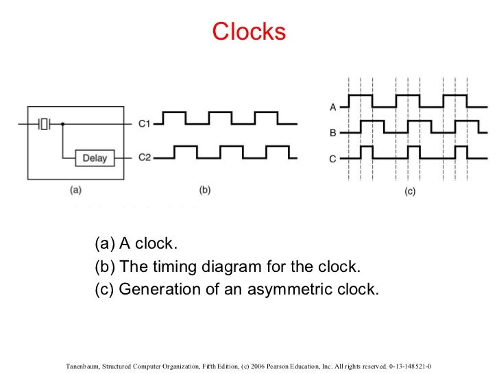 The Digital Logic Level