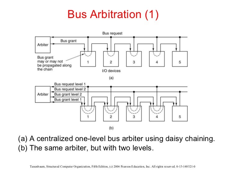 The Digital Logic Level