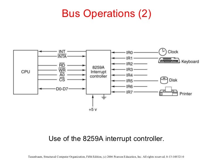 The Digital Logic Level