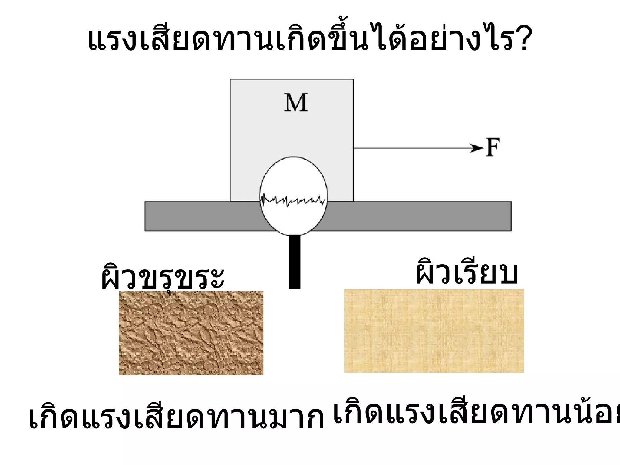 แรงเสียดทานเกิดขึ้นได้อย่างไร ? ผิวเรียบ ผิวขรุขระ เกิดแรงเสียดทานน้อย เกิดแรงเสียดทานมาก 