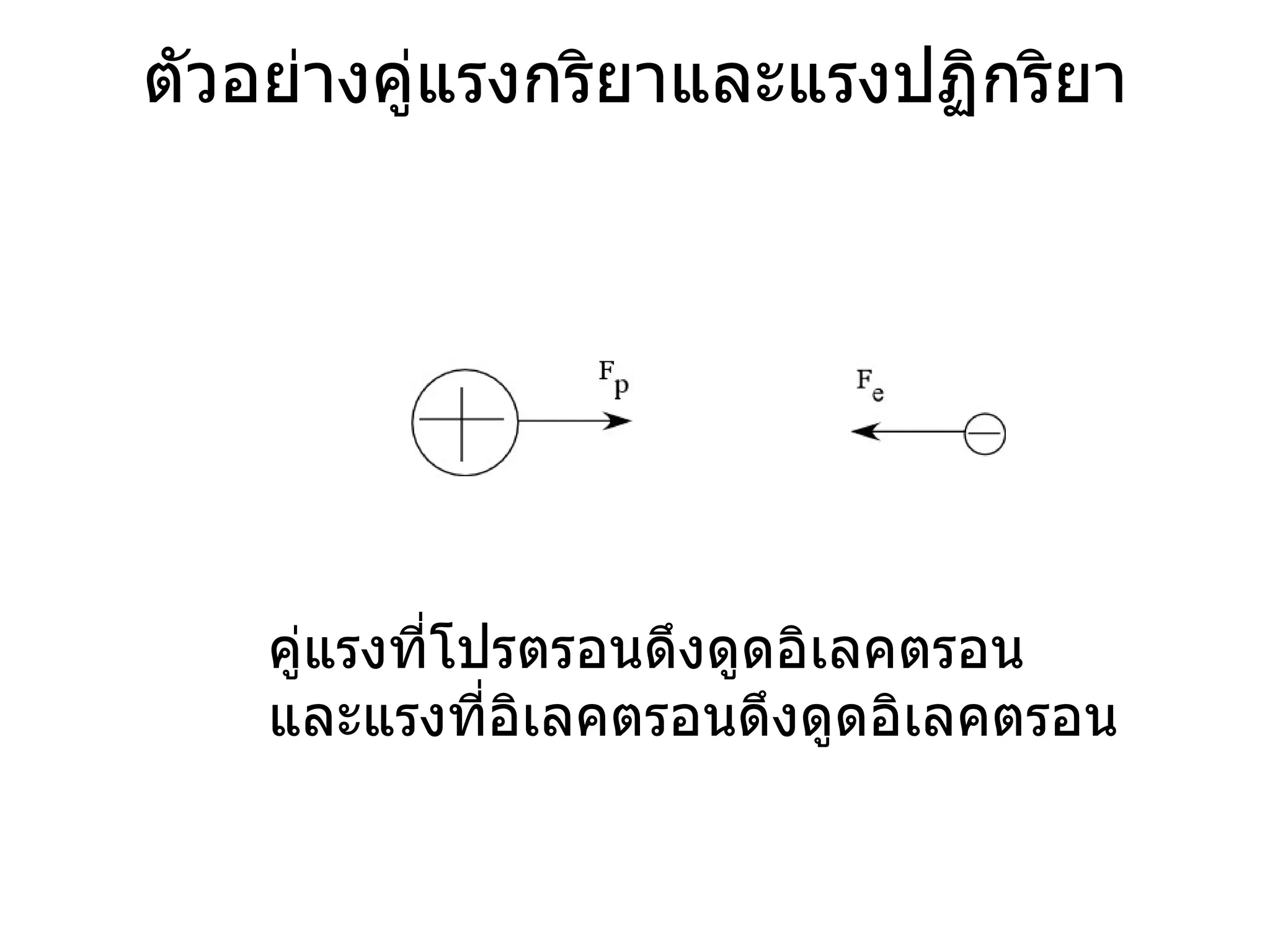 ตัวอย่างคู่แรงกริยาและแรงปฏิกริยา คู่แรงที่โปรตรอนดึงดูดอิเลคตรอน และแรงที่อิเลคตรอนดึงดูดอิเลคตรอน 