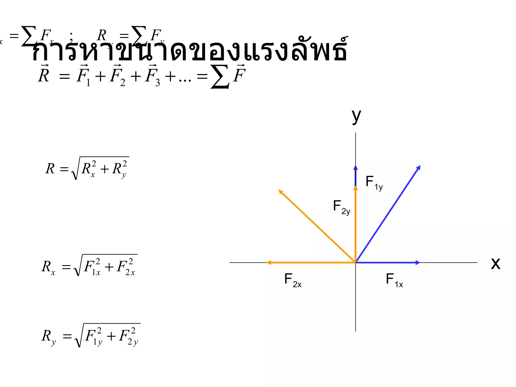 การหาขนาดของแรงลัพธ์ F 2x F 2y F 1x F 1y y x 