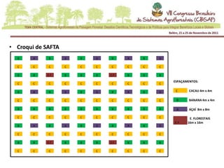 • Croqui de SAFTA
  B     A     B     A   B   A    B     A   B   A

  C     C     C     C   C   C    C     C   C   C

  B     B    E.F.   B   B   B   E.F.   B   B   B

                                                   ESPAÇAMENTOS:
  C     C     C     C   C   C    C     C   C   C

  B     A     B     A   B   A    B     A   B   A    C      CACAU 4m x 4m

  C     C     C     C   C   C    C     C   C   C    B      BANANA 4m x 4m

  B     B     B     B   B   B    B     B   B   B    A      AÇAÍ 8m x 8m

  C     C     C     C   C   C    C     C   C   C           E. FLORESTAIS
                                                   E.F.   16m x 16m
  B     A     B     A   B   A    B     A   B   A

  C     C     C     C   C   C    C     C   C   C

  B     B    E.F.   B   B   B   E.F.   B   B   B

  C     C     C     C   C   C    C     C   C   C
 
