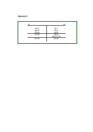 Ejercicio 3



              D                          H

                   90,15       60,1
                  222,37      72,12
                  318,54      54,09
                  631,06     186,31
                           444,75 = Sd
                  631,06     631,06
 