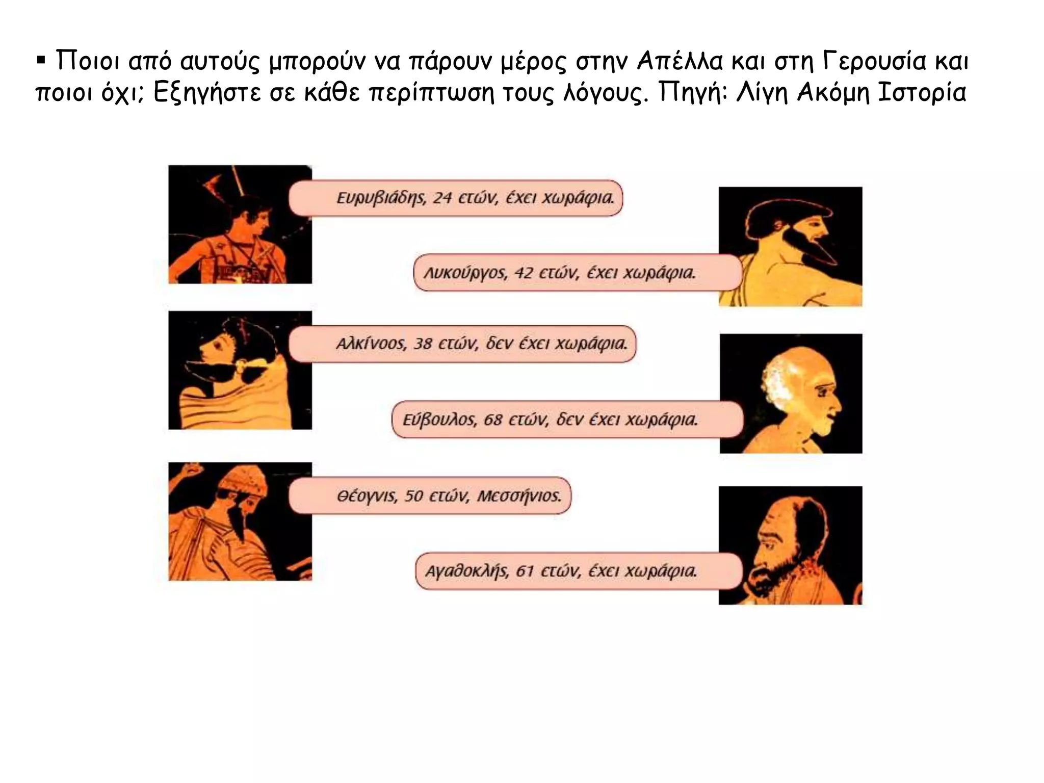  Ποιοι από αυτούς μπορούν να πάρουν μέρος στην Απέλλα και στη Γερουσία και 
ποιοι όχι; Εξηγήστε σε κάθε περίπτωση τους λόγους. Πηγή: Λίγη Ακόμη Ιστορία 
