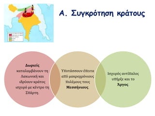 Α. Συγκρότηση κράτους 
Δωριείς 
καταλαμβάνουν τη 
Λακωνική και 
ιδρύουν κράτος 
ισχυρό με κέντρο τη 
Σπάρτη. 
Υποτάσσουν έπειτα 
από μακροχρόνιους 
πολέμους τους 
Μεσσήνιους. 
Ισχυρός αντίπαλος 
υπήρξε και το 
Άργος. 
 