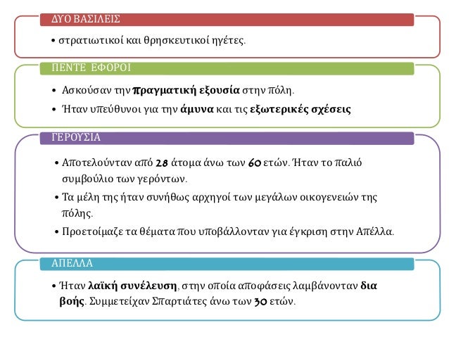 Δ. Αγωγή 
των νέων 
Τη φροντίδα και 
αγωγή των 
παιδιών μετά τα 
επτά τους έτη 
αναλάμβανε η 
πόλη. 
Ζούσαν ομαδικά 
σε σκ...