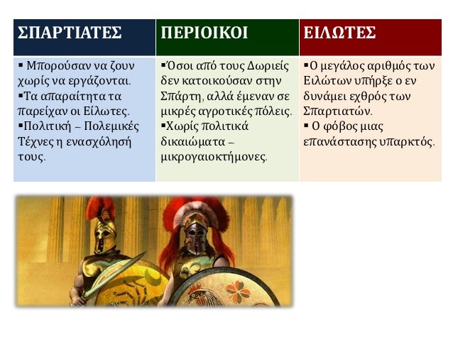ΣΠΑΡΤΙΑΤΕΣ ΠΕΡΙΟΙΚΟΙ ΕΙΛΩΤΕΣ 
 Μπορούσαν να ζουν 
χωρίς να εργάζονται. 
Τα απαραίτητα τα 
παρείχαν οι Είλωτες. 
Πολιτικ...