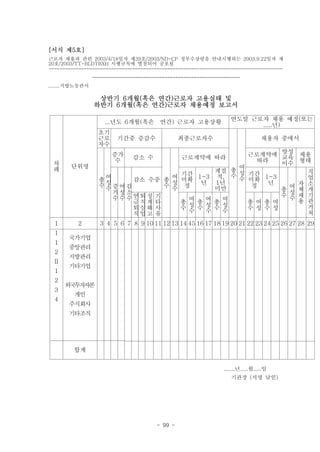 [서식 제5호]
근로자 채용과 관련 2003/4/18일자 제39호/2003/ND-CP 정부수상령을 안내시행하는 2003.9.22일자 제
20호/2003/TT-BLDTBXH 시행규칙에 별첨되어 공포됨
---------------------------------------------------------------------------------------
                 -------------------------------------------------------
........지방노동관서

                  상반기 6개월(혹은 연간)근로자 고용실태 및
                 하반기 6개월(혹은 연간)근로자 채용예정 보고서

                     ...년도 6개월(혹은 연간) 근로자 고용상황                       연도말 근로자 채용 예정(또는
                                                                           .....년)
                   초기
                   근로     기간중 증감수                 최종근로자수                           채용자 중에서
                   자수
                        증가                         근로계약에 양성 채용
                                감소 수              근로계약에 따라 교육
                         수                           따라        형태
 차      단위명                                                이수
 례                                               여
                                            계절 총 성               직
                                  여 미확 1~3 적, 수 수 기간 1~3
                                    기간
                    여
                   총성     감소 수중 총 성                미확 년          업
                                         년  1년                 자 소
                   수수증여감        수 수 정               정
                                            미만             총 여 체 개
                      가성소                                    성
                      수수수연퇴징 기                             수 수 채 기
                          금직계 타     총 여 총 여 총 여    총 여 총 여     용 관
                                    수 수 수 성 수 성
                                      성                          거
                          퇴실해 사           수   수    수 성 수 성
                          직업고 유                                  쳐
  1       2        3 4 5 6 7 8 9 10 11 12 13 14 45 16 17 18 19 20 21 22 23 24 25 26 27 28 29
 Ⅰ
       국가기업
  1
       중앙관리
  2
       지방관리
 Ⅱ
       기타기업
  1
  2
      외국투자자본
  3
         개인
  4
       주식회사
       기타조직




         합계


                                                                  .......년.....월.....일
                                                                     기관장 (서명 날인)




                                         - 99 -
 