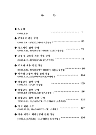 목       차

◆ 노동법
 (2002.4.2)                ------------------ 1
◆ 근로계약 관련 규정
 (2003.5.9, 44/2003/ND-CP,수상령)--------------------- 58
◆ 근로계약 관련 규정
 (2003.9.22, 21/2003/TT-BLDTBXH,노동부령) --------- 70
◆ 고용 및 근로자 채용 관련 규정
 (2003.4.18, 39/2003/ND-CP,수상령) ----------------- 78
◆ 근로자 채용 관련 규정
 (2003.9.22, 20/2003/TT-BLDTB XH,노동부령) ---------- 86
◆ 외국인 노동자 선발 관련 규정
 (2003.9.17,105/2003/ND-CP,수상령 ) -------------- 100
◆ 취업규칙 관련 규정               ------------------ 109
 (1995.7.6, 41/CP, 수상령)
◆ 취업규칙 관련 규정
 (2003.4.2, 33/2003/ND-CP,수상령 ) ---------------- 116
◆ 취업규칙 위반 관련 규정
 (2003.9.22, 19/2003/TT-BLDTBXH ,노동부령) -------- 120
◆ 임금 관련 규정
 (2002.12.31, 114/2002/ND-CP, 수상령 ) ------------ 127
◆ 외투 기업의 최저임금에 관한 규정
 (1999.6.15,708/QD-BLDTBXH 노동부령 ) ------------ 136
 