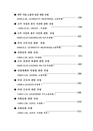 ◆ 외투 기업 노동자 임금 관련 규정
  (2003.5.30, 14/2003/TT-BLDTBXH, 노동부령)---------- 138
◆ 근무 시간과 휴식 시간에 관한 규정
   (1994.12.31, 195/CP , 수상령) ----------------- 156
◆ 근무 시간과 휴식 시간에 대한 규정
  (2002.12.27,109/2002.ND-CP,수상령) ---------------- 162
◆ 추가 근무시간 관련 규정
                                  --------------165
  (2003.6.3, 15/2003/TT-BLDTBXH,노동부령)
◆ 산업안전 관련 규정
  (1995.1.20, 6/CP ,수상령) ---------------------- 174
◆ 근로 안전과 위생에 관한 규정
                                ---------------- 182
  (2002.12.27,110/2002 ND-CP,수상령)
◆ 산업재해와 직업병 관련 규정
                           --------------------- 186
   (2003.4.18, 10/2003, 노동부령)
◆ 여성 근로자 관련 규정
  (1996.4.18,23/CP,수상령 ) -----------------------193
◆ 여성 근로자 관련 규정
   (1997.1.13, 3/LDTBXH-TT,노동부령 ---------------198
                                  )
◆ 사회보험 관련 규정
   (1995.1.26, 12/CP, 수상령 ) ---------------------210
◆ 사회보험 조례
                            ---------------------211
   (1995.1.26, 12/CP, 수상령 부속 )
 