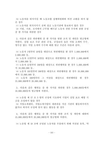 ⒝ 노동자를 퇴직시킬 때 노동조합 집행위원회와 의견 교환을 하지 않
은 경우
⒞ 노동자를 퇴직시키기 전에 성급 노동기관에 통보하지 않은 경우
 ⒟ 기업, 기관, 조직에서 근무할 베트남 노동자 선발 수속에 관한 규정
중 한 가지를 위반한 경우


 2. 다음과 같은 위반행위 중 한 가지를 범한 조직 및 개인은 벌금형에
처한다. 실업 보조 수준 관련 규정, 규정보다 높은 직업 소개비 수수,
영수증 없는 직업 소개비 수수에 대한 벌금 수준은 다음과 같다.


⒜ 노동자 1명부터 10명을 대상으로 위반행위를 한 경우 1,000,000에서
2,000,000 동.
⒝ 노동자 11명부터 50명을 대상으로 위반행위를 한 경우 2,000,000에
서 5,000,000 동.
⒞ 노동자 51명부터 100명을 대상으로 위반행위를 한 경우 5,000,000에
서 10,000,000 동.
 ⒟ 노동자 101명부터 500명을 대상으로 위반행위를 한 경우 10,000,000
에서 15,000,000 동.
 ⒠ 노동자 500명부터 그 이상을             대상으로   위반행위를   한   경우
15,000,000에서 20,000,000 동.


 3. 다음과 같은 행위들 중 한 가지를 위반한 경우 5,000,000동에서
10,000,000동의 벌금형에 처한다.


 ⒜ 노동법 제 17 조 3 항의 규정에 기초하여 기업이 실업 보조 예방 기
금을 조성하지 않을 경우
⒝ 직업소개센터, 직업소개기업이 재판권을 가진 기관의 활동허가서가
없거나 허가서 규정에 맞지 않는 활동을 한 경우


4. 다음과 같은 행위들 중 한 가지를 범한 조직 및 개인에 대하여
15,000,000동에서 20,000,000동의 벌금형에 처한다.


⒜ 노동법 제 19 조에 규정된 노동자를 우롱하기 위해 거짓된 유혹, 약



                      - 322 -
 