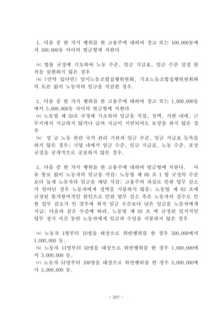 1. 다음 중 한 가지 행위를 한 고용주에 대하여 경고 또는 100,000동에
서 500,000동 사이의 벌금형에 처한다


 ⒜ 법률 규정에 기초하여 노동 수준, 임금 지급표, 임금 수준 설정 원
칙을 실현하지 않은 경우
⒝ (만약 있다면) 임시노동조합집행위원회, 기초노동조합집행위원회와
의 토론 없이 노동자의 임금을 삭감한 경우.


2. 다음 중 한 가지 행위를 한 고용주에 대하여 경고 또는 1,000,000동
에서 5,000,000동 사이의 벌금형에 처한다
 ⒜ 노동법 제 59조 규정에 기초하여 임금을 직접, 전액, 시한 내에, 근
무지에서 지급하지 않거나 급여 지급이 지연되어도 보상을 하지 않은 경
우
⒝   성 급 노동 관련 국가 관리 기관과 임금 수준, 임금 지급표 등록을
하지 않은 경우; 기업 내에서 임금 수준, 임금 지급표, 노동 수준, 포상
규정을 공개적으로 공포하지 않은 경우.


3. 다음 중 한 가지 행위를 한 고용주에 대하여 벌금형에 처한다.      사
유 통보 없이 노동자의 임금을 삭감; 노동법 제 60 조 1 항 규정의 수준
보다 높게 노동자의 임금을 매달 삭감; 고용주의 과실로 인한 업무 감소
가 일어난 경우 노동자에게 정액을 지불하지 않음; 노동법 제 62 조에
규정된 불가항력적인 원인으로 인한 업무 감소 혹은 노동자의 실수로 인
한 업무 감소가 인 경우에 최저 임금 수준보다 낮은 임금을 노동자에게
지급; 다음과 같은 수준에 따라, 노동법 제 92 조 에 규정된 일시적인
업무 정지 시간 동안 노동자에게 임금과 수당을 지불하지 않은 경우


⒜ 노동자 1명부터 10명을 대상으로 위반행위를 한 경우 500,000에서
1,000,000 동.
 ⒝ 노동자 11명부터 50명을 대상으로 위반행위를 한 경우 1,000,000에
서 3,000,000 동.
 ⒞ 노동자 51명부터 100명을 대상으로 위반행위를 한 경우 3,000,000에
서 5,000,000 동.




                    - 327 -
 