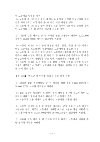 의 노동력을 남용한 경우
 ⒣ 노동법 제 122 조 1 항과 제 125 조 4 항에 규정된 미성년자와 장애
인을 하루 7시간 이상 혹은 주 42 시간 이상 사용한 경우
⒤ 노동법 제 127 조 2 항에 규정된 노동 능력이 51% 이상 감소한 장애
인 노동자를 시간 외 근무와 야근에 사용한 경우.


2. 다음과 같은 행위들 중 한 가지를 행한 고용주에 대하여 5,000,000
동에서 10,000,000동 사이의 벌금형에 처한다


⒜ 노동법 제 111 조 3 항에 규정된 결혼, 임신, 출산 휴가를 이유로
여성 노동자를 해고하거나 일방적으로 노동계약을 종료한 경우
 ⒝ 노동법 제 111 조 3 항에 규정된 노동보훈사회부와 보건부가 공포한
항목에 따라 어렵고 위험한 일 혹은 각 종 유해물질에 접촉하는 일 혹은
미성년자의 인격에 악영향을 주는 일에 미성년자를 사용한 경우
⒞ 노동법 제 125 조 3 항과 시행 안내 문서에 규정된 장애인 노동자
고용을 거부하거나 장애인 노동자를 위한 일자리 해결을 위한 기금 조성
을 하지 않은 경우.


【제 16조】 베트남 내 외국인 노동자 관련 규정 위반


1. 다음과 같은 위반행위들 중 한 가지를 행한 경우 5,000,000동에서
10,000,000동 사이의 벌금형에 처한다


⒜ 법률 규정에 기초하여 외국인이 형사 책임을 추구할 정도가 아닌 노
동자에 대해 인품이나 명예를 훼손시키거나 폭행한 경우.
 ⒝ 고용주가 노동 허가서 없이 외국인 노동자를 사용한 경우.


 2. 노동법 제 132 조 1 항 규정에 기초하여 규정 비율 이상의 외국인
노동자를 선발; 외국인 노동자를 대체할 베트남 노동자 양성 계획이 없
는 고용주에 대해 15,000,000동에서 20,000,000동의 벌금형에 처한다.


3. 다음과 같은 행위 중 한 가지를 위반한 외국인 노동자에 대하여 추
방 형식의 처벌을 가한다



                     - 332 -
 