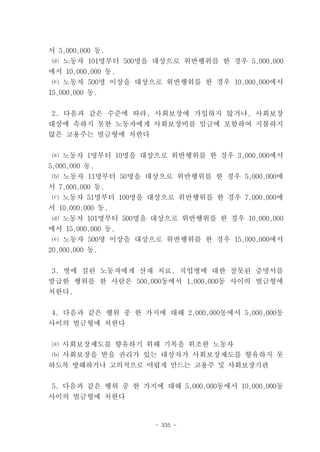 서 5,000,000 동.
 ⒟ 노동자 101명부터 500명을 대상으로 위반행위를 한 경우 5,000,000
에서 10,000,000 동.
⒠ 노동자 500명 이상을 대상으로 위반행위를 한 경우 10,000,000에서
15,000,000 동.


2. 다음과 같은 수준에 따라, 사회보장에 가입하지 않거나, 사회보장
대상에 속하지 못한 노동자에게 사회보장비를 임금에 포함하여 지불하지
않은 고용주는 벌금형에 처한다


 ⒜ 노동자 1명부터 10명을 대상으로 위반행위를 한 경우 3,000,000에서
5,000,000 동.
⒝ 노동자 11명부터 50명을 대상으로 위반행위를 한 경우 5,000,000에
서 7,000,000 동.
⒞ 노동자 51명부터 100명을 대상으로 위반행위를 한 경우 7,000,000에
서 10,000,000 동.
 ⒟ 노동자 101명부터 500명을 대상으로 위반행위를 한 경우 10,000,000
에서 15,000,000 동.
⒠ 노동자 500명 이상을 대상으로 위반행위를 한 경우 15,000,000에서
20,000,000 동.


3. 병에 걸린 노동자에게 산재 치료, 직업병에 대한 잘못된 증명서를
발급한 행위를 한 사람은 500,000동에서 1,000,000동 사이의 벌금형에
처한다.


 4. 다음과 같은 행위 중 한 가지에 대해 2,000,000동에서 5,000,000동
사이의 벌금형에 처한다


⒜ 사회보장제도를 향유하기 위해 기록을 위조한 노동자
⒝ 사회보장을 받을 권리가 있는 대상자가 사회보장제도를 향유하지 못
하도록 방해하거나 고의적으로 어렵게 만드는 고용주 및 사회보장기관


5. 다음과 같은 행위 중 한 가지에 대해 5,000,000동에서 10,000,000동
사이의 벌금형에 처한다



                     - 335 -
 