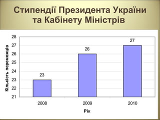 C типендії Президента України та Кабінету Міністрів   