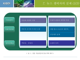 세션 3. 김예란 풀뿌리 저널리즘의 미래