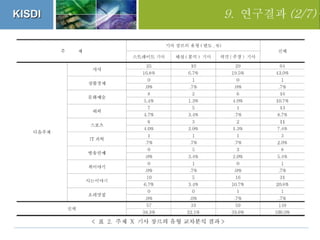 세션 3. 김예란 풀뿌리 저널리즘의 미래
