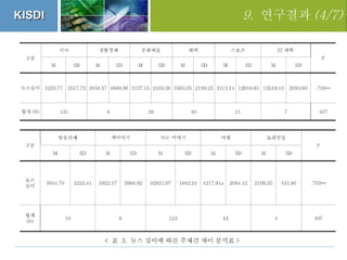 세션 3. 김예란 풀뿌리 저널리즘의 미래