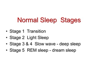 • Stage 1 Transition
• Stage 2 Light Sleep
• Stage 3 & 4 Slow wave - deep sleep
• Stage 5 REM sleep - dream sleep
Normal Sleep Stages
 
