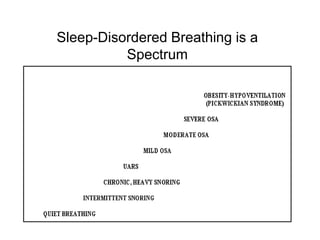 Sleep-Disordered Breathing is a
Spectrum
 