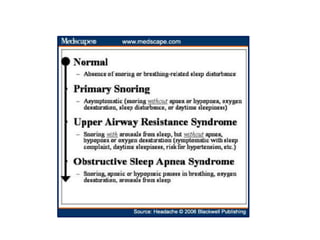 Sleep Disordered Breathing