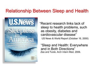 Relationship Between Sleep and Health
“Recent research links lack of
sleep to health problems, such
as obesity, diabetes and
cardiovascular disease”
US News & World Report (October 16, 2000)
“Sleep and Health: Everywhere
and in Both Directions”
Zee and Turek. Arch Intern Med. 2006.
 