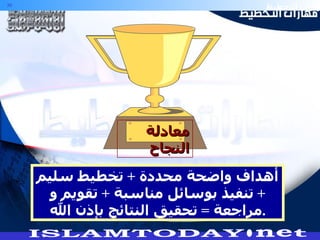 أهداف واضحة محددة  +  تخطيط سليم  +  تنفيذ بوسائل مناسبة  +  تقويم و مراجعة  =  تحقيق النتائج بإذن الله . معادلة النجاح 