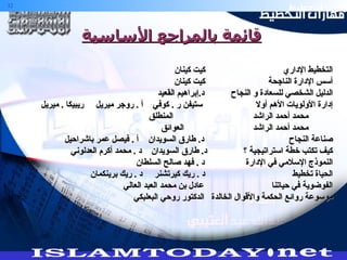 قائمة بالمراجع الأساسية التخطيط الإداري  كيت كينان  أسس الإدارة الناجحة  كيت كينان الدليل الشخصي للسعادة و النجاح  د . إبراهيم القعيد  إدارة الأولويات الأهم أولا  ستيفن ر  .  كوفي  أ  .  روجر ميريل  ريبيكا  .  ميريل المنطلق   محمد أحمد الراشد العوائق    محمد أحمد الراشد صناعة النجاح  د .  طارق السويدان  أ  .  فيصل عمر باشراحيل كيف تكتب خطة استراتيجية ؟  د .  طارق السويدان  د  .  محمد أكرم العدلوني النموذج الإسلامي في الإدارة  د  .  فهد صالح السلطان الحياة تخطيط  د  .  ريك كيرتشنر  د  .  ريك برينكمان الفوضوية في حياتنا  عادل بن محمد العبد العالي  موسوعة روائع الحكمة والأقوال الخالدة  الدكتور روحي البعلبكي 