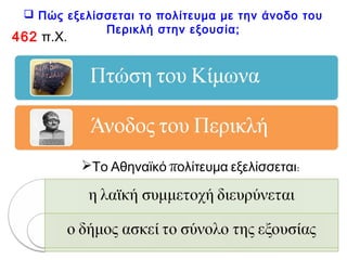  ΠώςεξελίσσεταιτοπολίτευμαμετηνάνοδοτουΠερικλήστην
εξουσία;
462 π.Χ.
Πτώση του Κίμωνα
Άνοδος του Περικλή
η λαϊκή συμμετοχ...