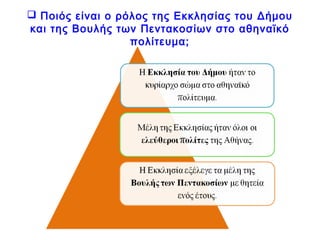  Ποιός είναι ο ρόλος της Εκκλησίας του Δήμου και της
Βουλής των Πεντακοσίων στο αθηναϊκό πολίτευμα;
 
Η Εκκλησία του Δήμου ήταν το κυρίαρχο σώμα
στο αθηναϊκό πολίτευμα.
Μέλη ήταν όλοι οι ελεύθεροι
πολίτες της Αθήνας.
Εξέλεγε τα μέλη της Βουλής των
Πεντακοσίων με θητεία ενός
έτους.
 