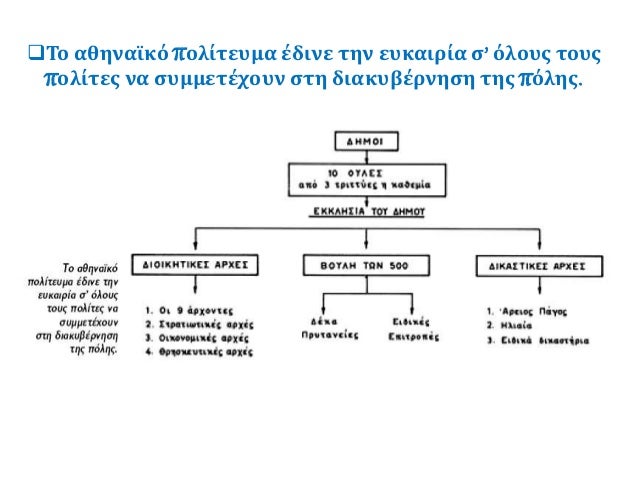 Î¤ÏÎ¹Î·ÏÎ±ÏÏ‡Î¯Î±: Ï€ÏÎ¿ÏƒÏ†Î¿ÏÎ¬
Ï‡ÏÎ·Î¼Î¬Ï„Ï‰Î½ Î³Î¹Î± Ï„Î· ÏƒÏ…Î½Ï„Î®ÏÎ·ÏƒÎ·
ÎºÏÎ±Ï„Î¹ÎºÎ¿Ï Ï€Î»Î¿Î¯Î¿Ï….
 