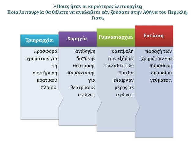 ï± ÎœÏ€Î¿ÏÎµÎ¯Ï„Îµ Î½Î± Î´Î¹Î±ÎºÏÎ¯Î½ÎµÏ„Îµ ÏƒÏ„Î· ÏƒÏÎ³Ï‡ÏÎ¿Î½Î· ÎºÎ¿Î¹Î½Ï‰Î½Î¯Î± ÎµÎ½Î­ÏÎ³ÎµÎ¹ÎµÏ‚ Ï€Î¿Ï… Î½Î±
Î¼Î¿Î¹Î¬Î¶Î¿Ï…Î½ Î¼Îµ Ï„Î¹Ï‚ Î»ÎµÎ¹Ï„Î¿Ï…ÏÎ³Î¯ÎµÏ‚ ÏƒÏ„Î·Î½ Î‘ÏÏ‡Î±Î¯Î± Î‘Î¸Î®Î½Î±; Î•Î½Ï„Î¿Ï€Î¯ÏƒÏ„Îµ Î¿...