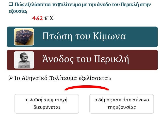 ï± Î ÏŽÏ‚ÎµÎ¾ÎµÎ»Î¯ÏƒÏƒÎµÏ„Î±Î¹Ï„Î¿Ï€Î¿Î»Î¯Ï„ÎµÏ…Î¼Î±Î¼ÎµÏ„Î·Î½Î¬Î½Î¿Î´Î¿Ï„Î¿Ï…Î ÎµÏÎ¹ÎºÎ»Î®ÏƒÏ„Î·Î½
ÎµÎ¾Î¿Ï…ÏƒÎ¯Î±;
462 Ï€.Î§.
Î Ï„ÏŽÏƒÎ· Ï„Î¿Ï… ÎšÎ¯Î¼Ï‰Î½Î±
Î†Î½Î¿Î´Î¿Ï‚ Ï„Î¿Ï… Î ÎµÏÎ¹ÎºÎ»Î®
Î· Î»Î±ÏŠÎºÎ® ÏƒÏ…Î¼Î¼ÎµÏ„Î¿Ï‡...