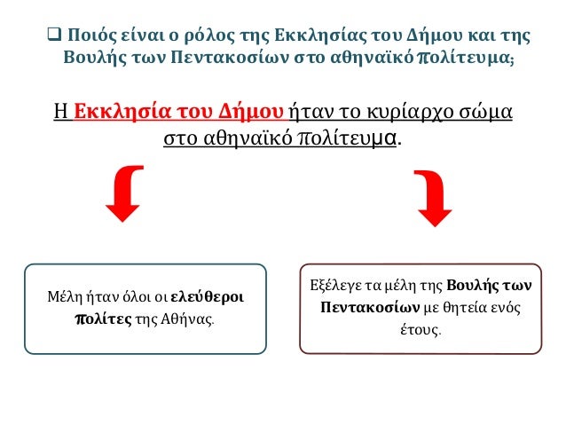 Î’Î¿Ï…Î»Î® Ï„Ï‰Î½ Î ÎµÎ½Ï„Î±ÎºÎ¿ÏƒÎ¯Ï‰Î½
Î— Î•ÎºÎºÎ»Î·ÏƒÎ¯Î± ïƒ¢
ÎµÎ¾Î­Î»ÎµÎ³Îµ Ï„Î± Î¼Î­Î»Î· Ï„Î·Ï‚
Î’Î¿Ï…Î»Î®Ï‚ Ï„Ï‰Î½
Î ÎµÎ½Ï„Î±ÎºÎ¿ÏƒÎ¯Ï‰Î½
ï§ Î¼Îµ Î¸Î·Ï„ÎµÎ¯Î± ÎµÎ½ÏŒÏ‚
Î­Ï„Î¿Ï…Ï‚.
Î— Î’Î¿Ï…Î»Î®
Ï€ÏÎ¿ÎµÏ„Î¿Î¯Î¼Î±Î¶Îµ ...